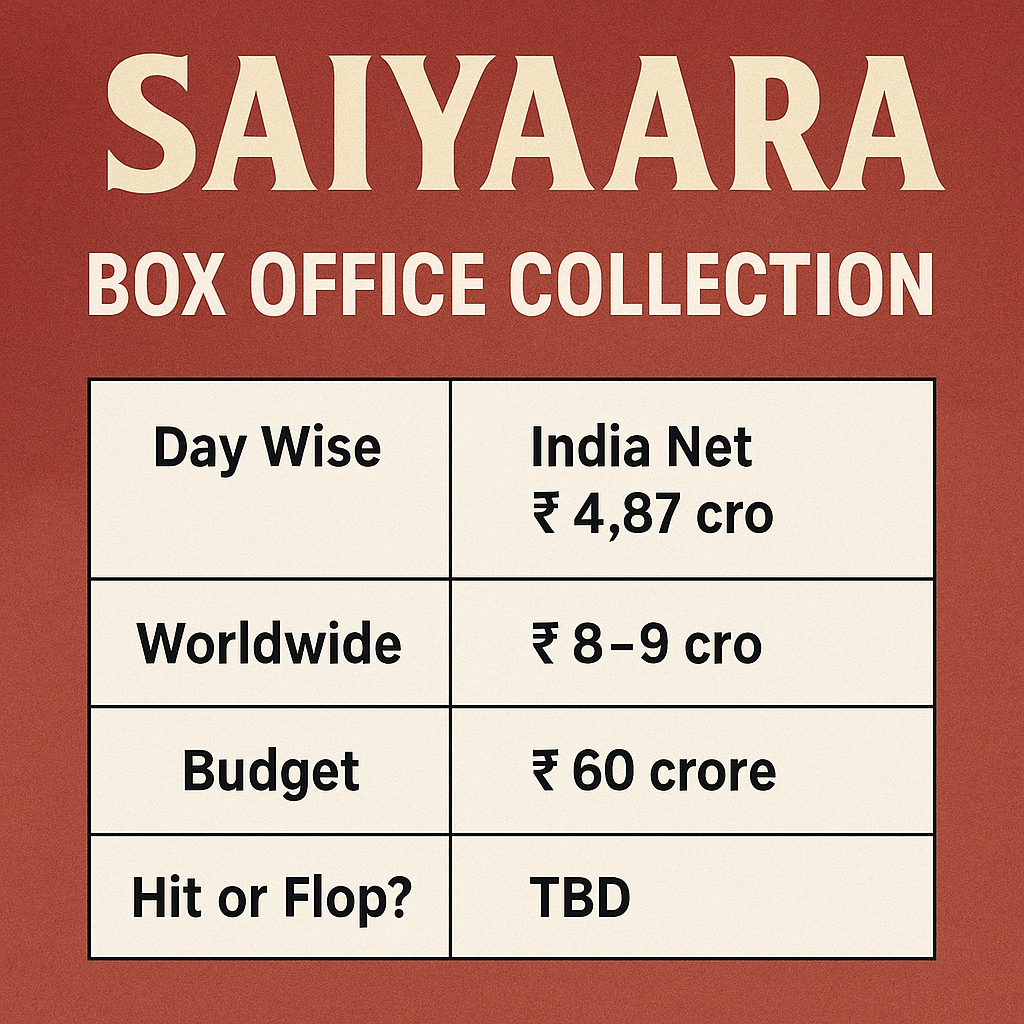 Saiyaara